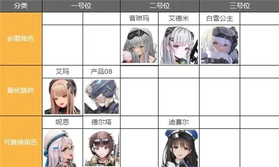 NIKKE白雪公主攻略与汉字魔法通关指南