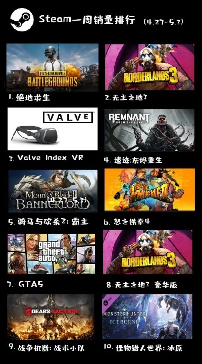Steam十大最佳游戏推荐及其他游戏资讯汇总
