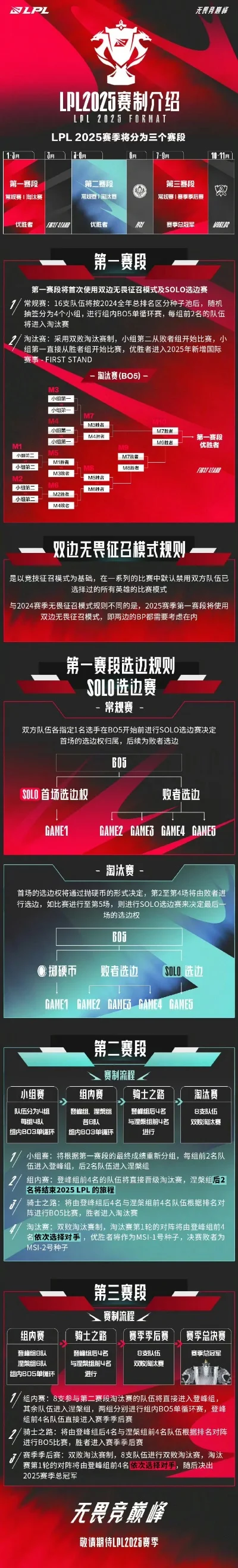 MSI季中邀请赛中国队参赛情况及全球赛制解析