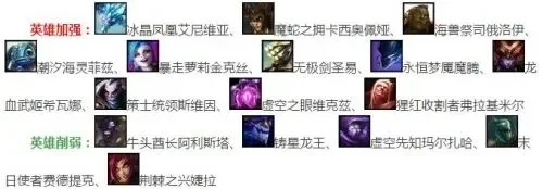LOL各路技术分析：压力与推荐英雄一览