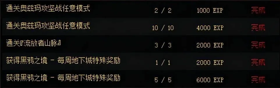 DNF满级后升级攻略全解析