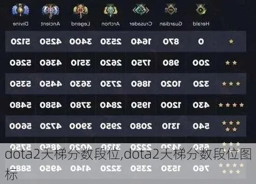 Dota 2 新天梯段位及赛季段位详细解析