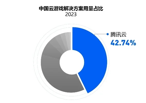 2025年云端串流游戏排行榜　2025年云端串流游戏排行榜最新