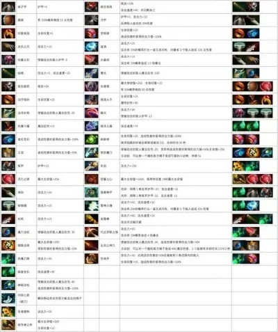 dota自走棋装备合成　dota自走棋装备合成大全最新