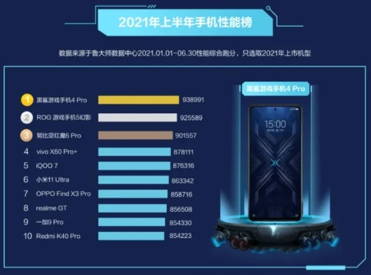 2025年配置很好的游戏手机排行榜　2025年配置很好的游戏手机排行榜最新