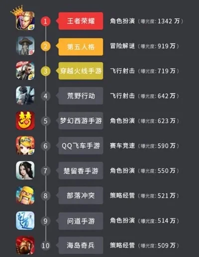 2025年不加内存的游戏排行榜　2025年不加内存的游戏排行榜最新