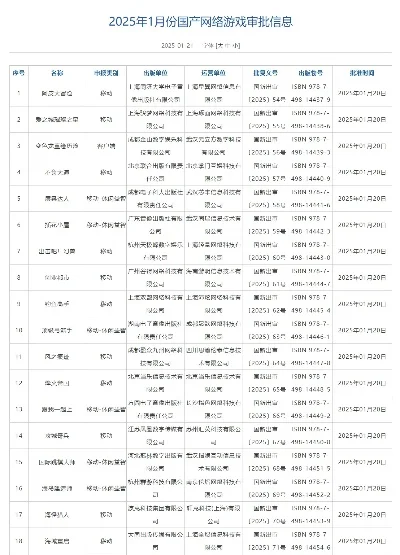 2025年免费游戏公众号排行榜　2025年免费游戏公众号排行榜最新