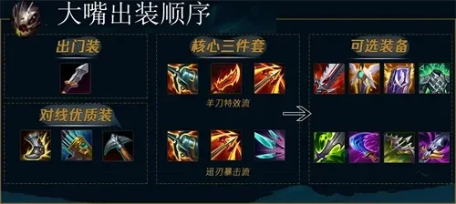 lolAP大嘴怎么出装　lol大嘴ap出装s11