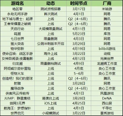 2025年打架最难的游戏排名　打架最多的手游