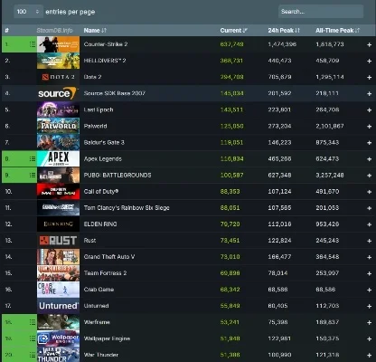 steam建设游戏排行榜　steam建造游戏排行