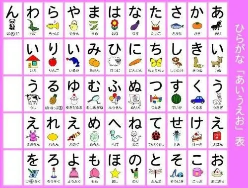 日语和英语哪个好学　中国人学日语和英语哪个好学