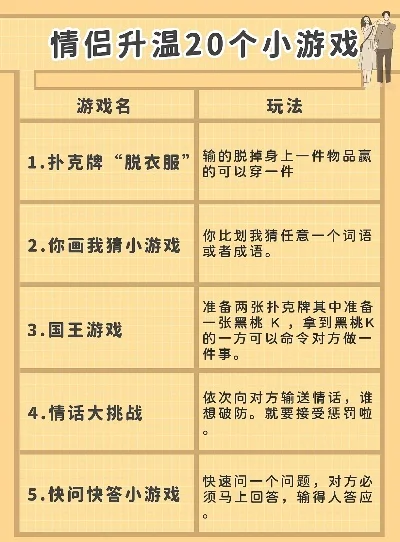 情侣收费游戏排行榜　情侣游戏付费内容