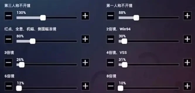 和平精英最强灵敏度　和平精英最强灵敏度无后坐力