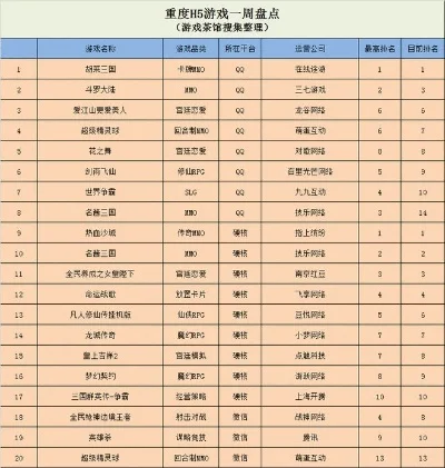 宫廷角色扮演游戏排行榜　宫廷角色扮演游戏排行榜最新