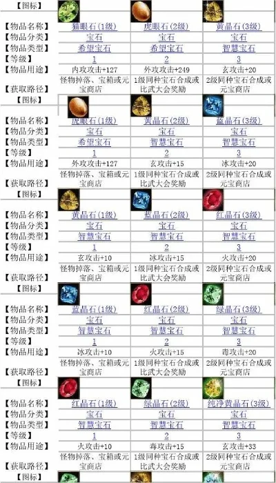 天龙八部宝石合成数量　天龙八部宝石合成数量表