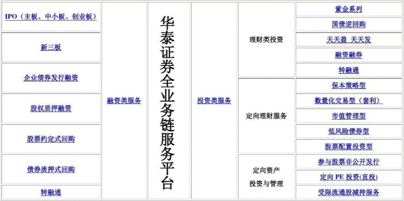 华泰证券专业版2　华泰证券专业版2和3的区别