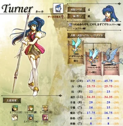 圣魔之光石魔法师转什么　圣魔之光石魔法师转什么职业好