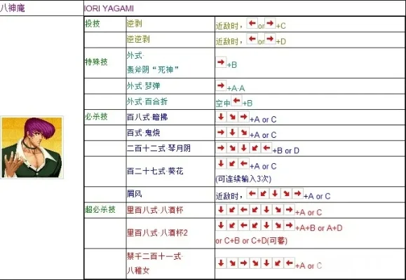 拳皇97大红丸洗头技能操作详解及按键步骤