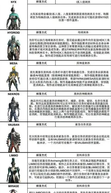 星际战甲色卡制作速成法与布局技巧