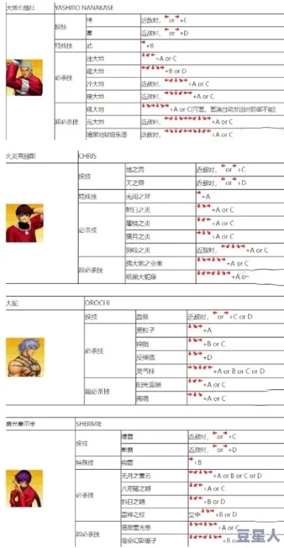 拳皇97开始键操作攻略：电脑键盘、模拟器按键及设置