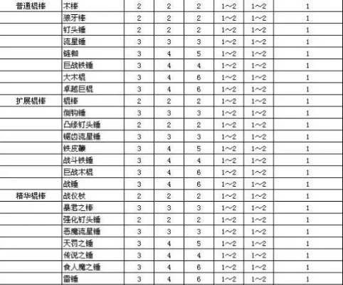 暗黑破坏神2装备凹槽数量解析：各类型装备孔位全解析