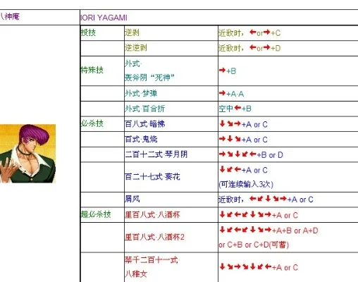 拳皇97动作指令速查：快速、特殊、攻击防御全解析