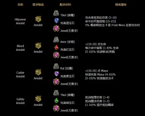 暗黑破坏神2重制版橙装合成攻略：材料选择与合成方法详解