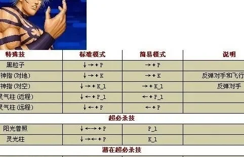 拳皇97宠物角色选择攻略：大蛇、莉安娜、八神操作代码