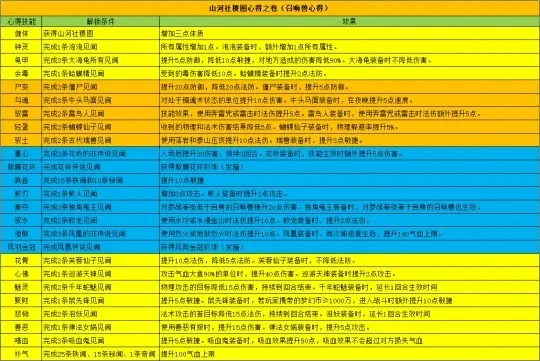 梦幻西游佛门攻略：技能属性点分配、装备宝石选择、召唤兽宠物培养及任务副本高效完成