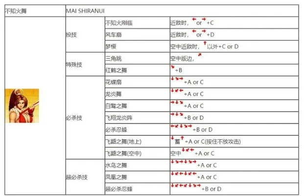 拳皇97角色大招按键全解析