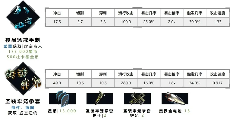 星际战甲武器属性解析：伤害、噪音、射速、弹夹与暴击