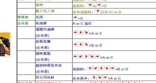 拳皇97大招操作技巧详解：一键N招+摇杆组合，提升战斗表现