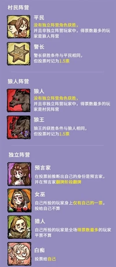 狼人杀6人明牌局玩法解析：角色配置、策略与胜利条件