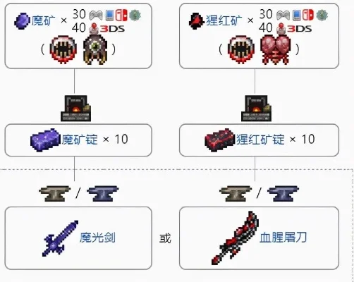 炽焰巨剑合成步骤及属性解析