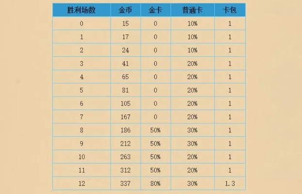 炉石传说氪金攻略：高效资源获取与游戏建议