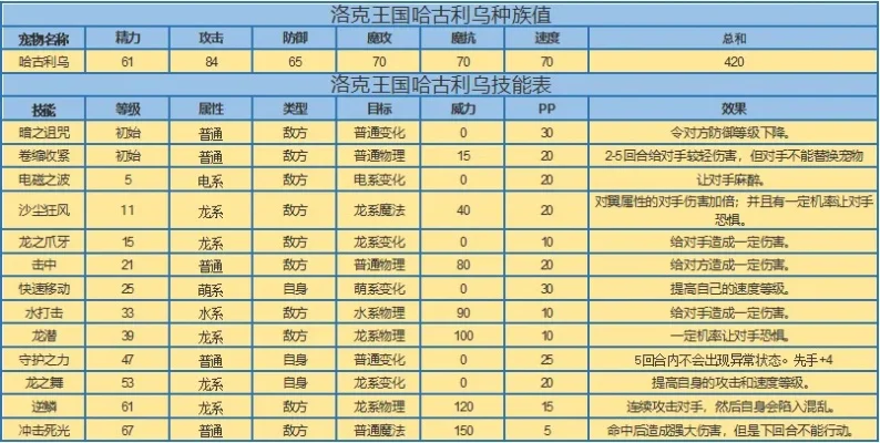 洛克王国道馆挑战攻略：宠物选择、策略与技能全解析