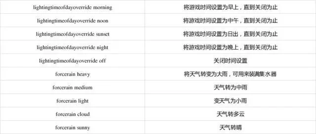 游戏秘籍大揭秘：无敌、无限能量等实用代码一览
