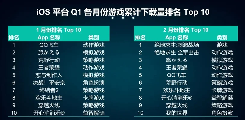 十大低内存手游排行软件-低内存手游：轻便高效娱乐