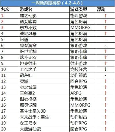 单机传奇手游推荐排行榜-单机传奇手游推荐榜