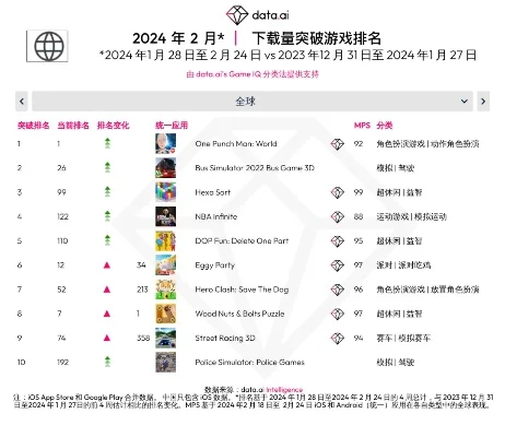 全国十大益智游戏排行榜-全国十大益智游戏排行