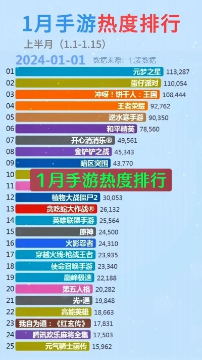 手游热度排行榜指数查询-手游热度助旅游规划