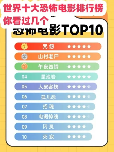 pc历年恐怖游戏排行榜-PC恐怖游戏经典排行解析