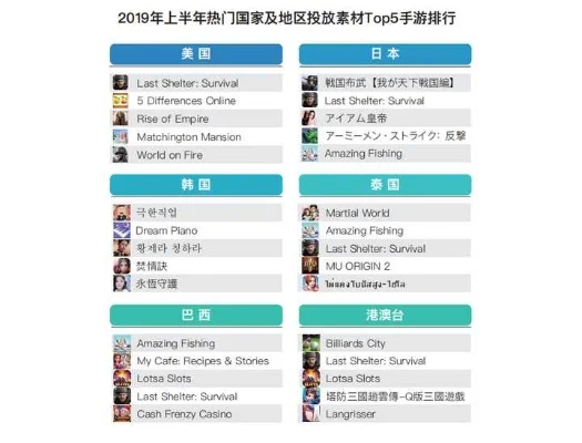 外国人看世界手游排行榜-手游地图成文化体验窗口