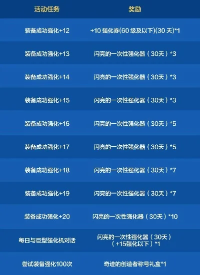 合成强化手游排行榜最新-合成强化手游排行
