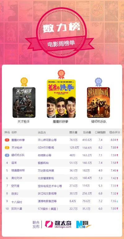 天才枪手手游射程排行榜-天才枪手射程策略