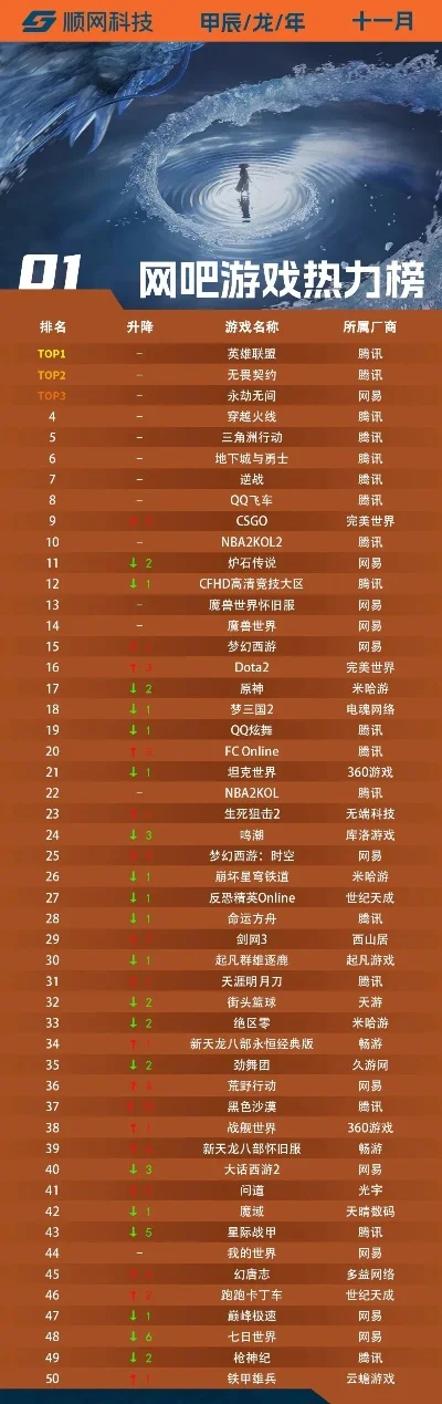 手机枪战游戏热度排行榜-手机枪战游戏排行榜