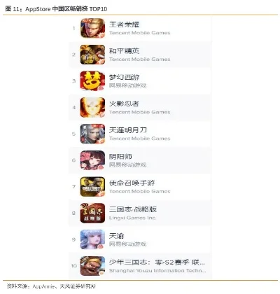 仙侠手游排行榜前十网易-网易仙侠手游排行榜