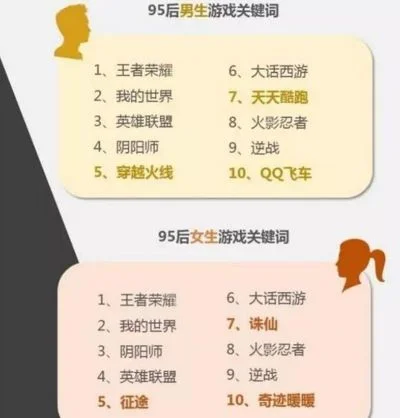 90后户外游戏排行榜-90后经典户外游戏
