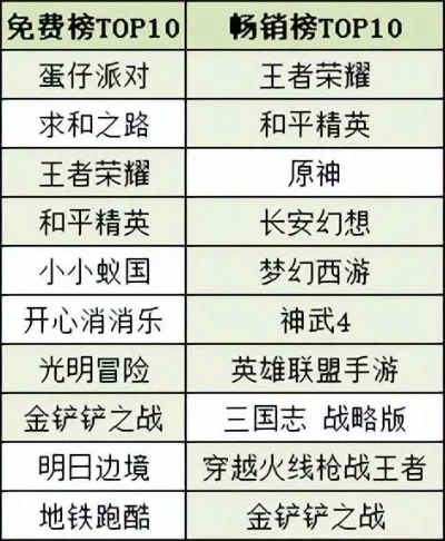 弹药搬砖手游推荐排行榜-弹药搬砖手游推荐