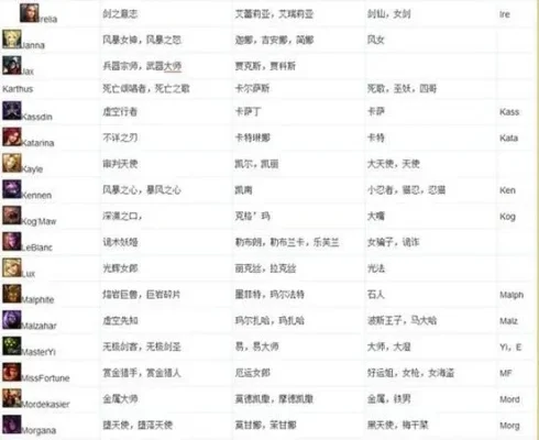 游戏名字排行榜英文内涵-游戏英文名深意解析